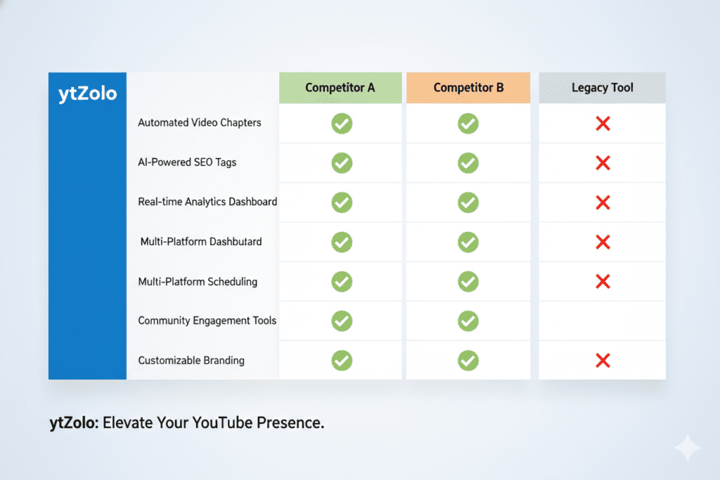 YouTube AI content disclosure rules 2026