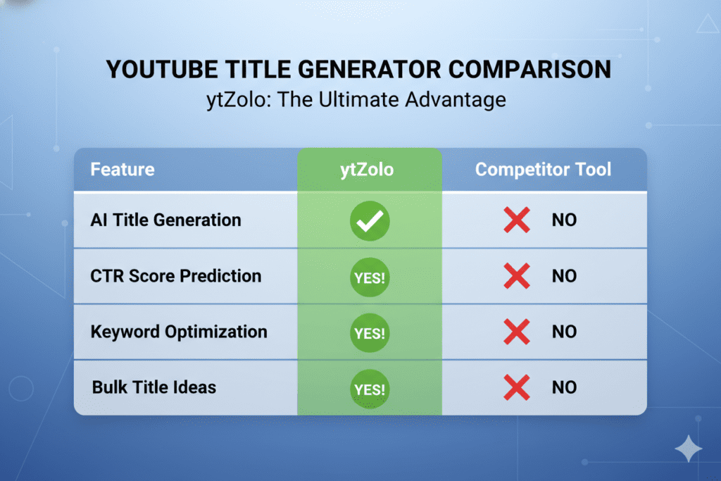 YouTube SEO titles