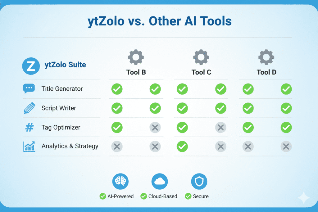 YouTube algorithm 2026