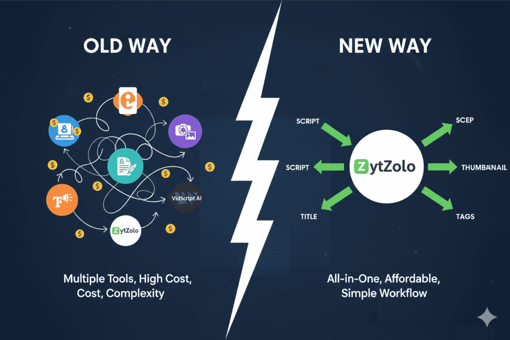 YouTube growth tools 2026