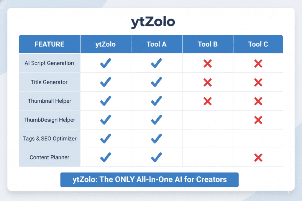 YouTube script writer AI tool