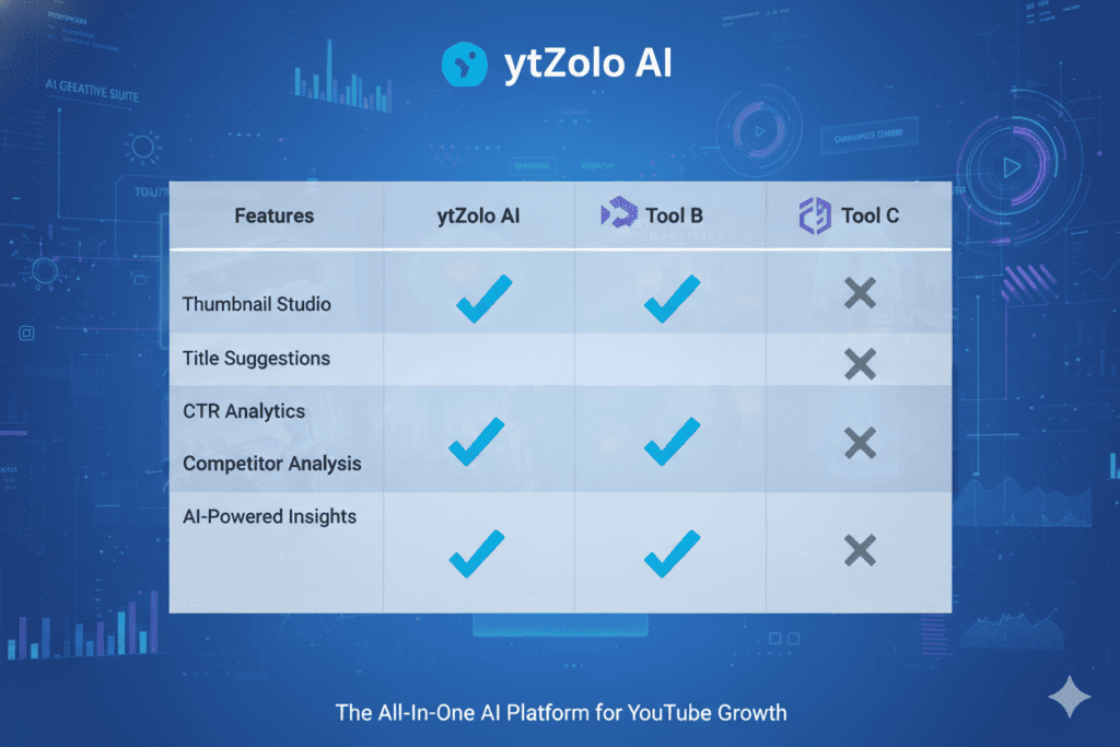 YouTube thumbnail CTR