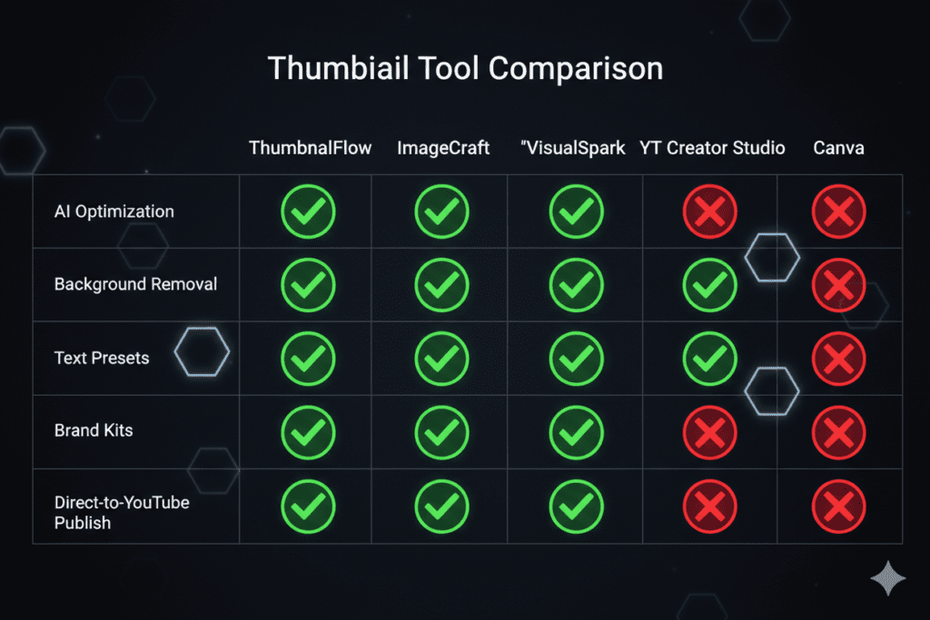 YouTube thumbnail maker free