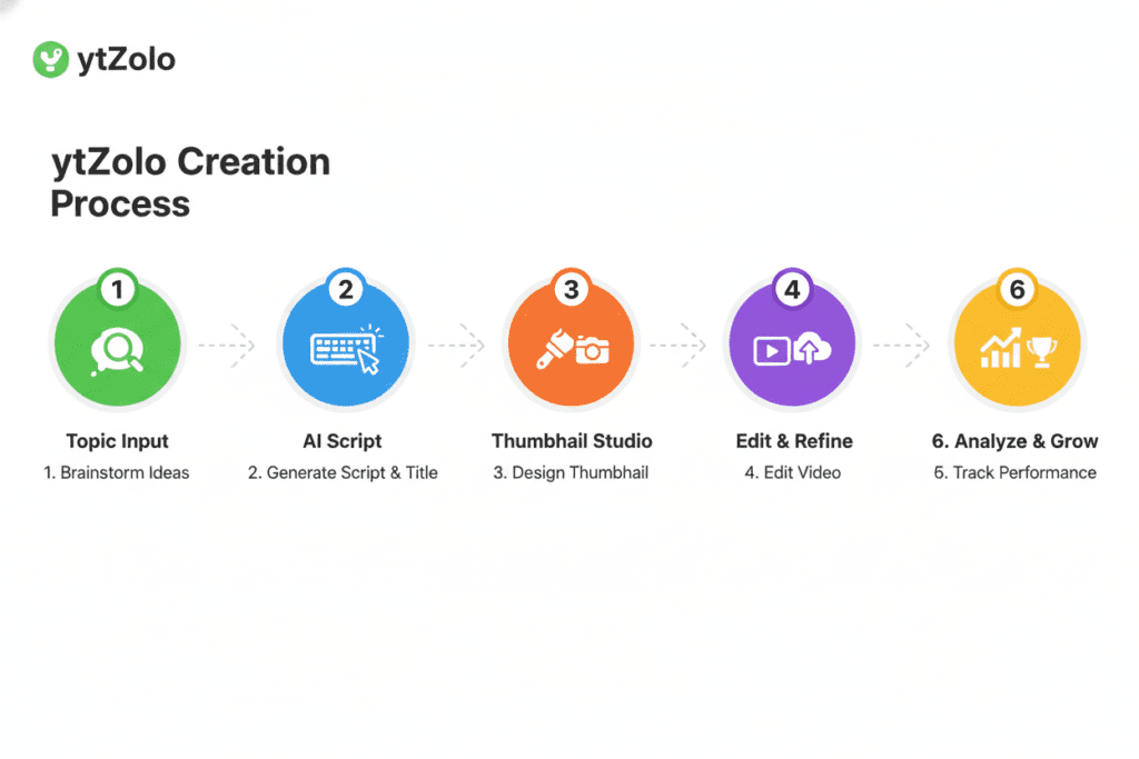 YouTube thumbnail creator free