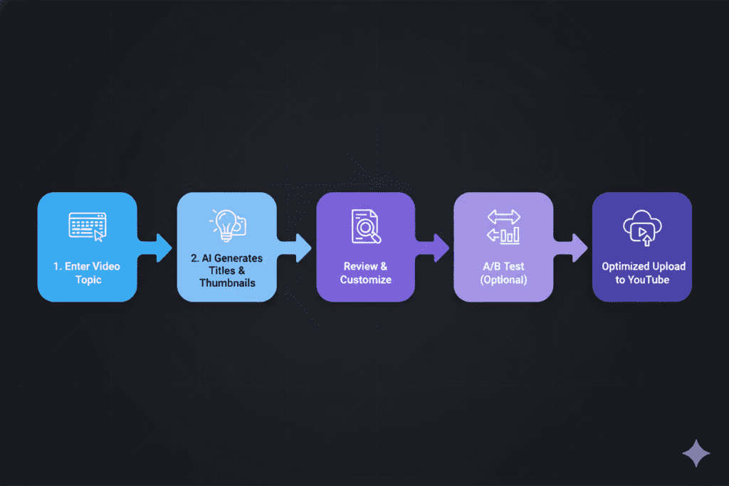 YouTube title and thumbnail optimization AI
