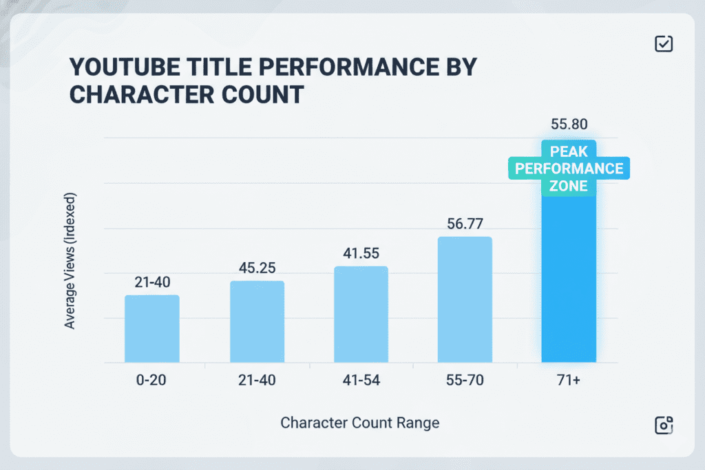 YouTube video title length