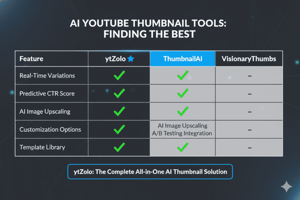 ai thumbnail generator youtube