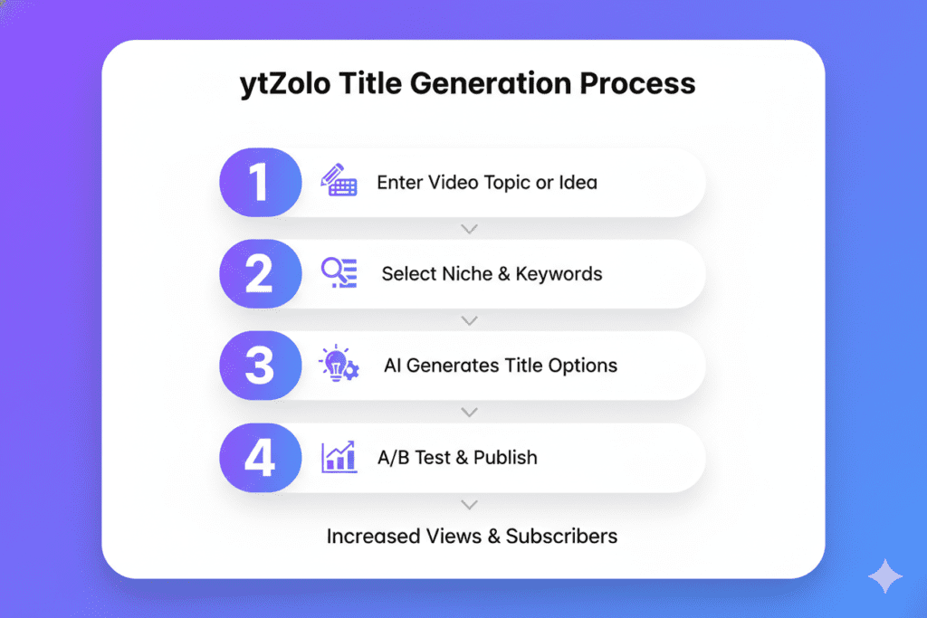 ai youtube title ideas generator