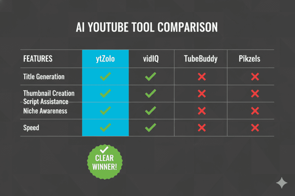 best AI thumbnail generator for YouTube 2026