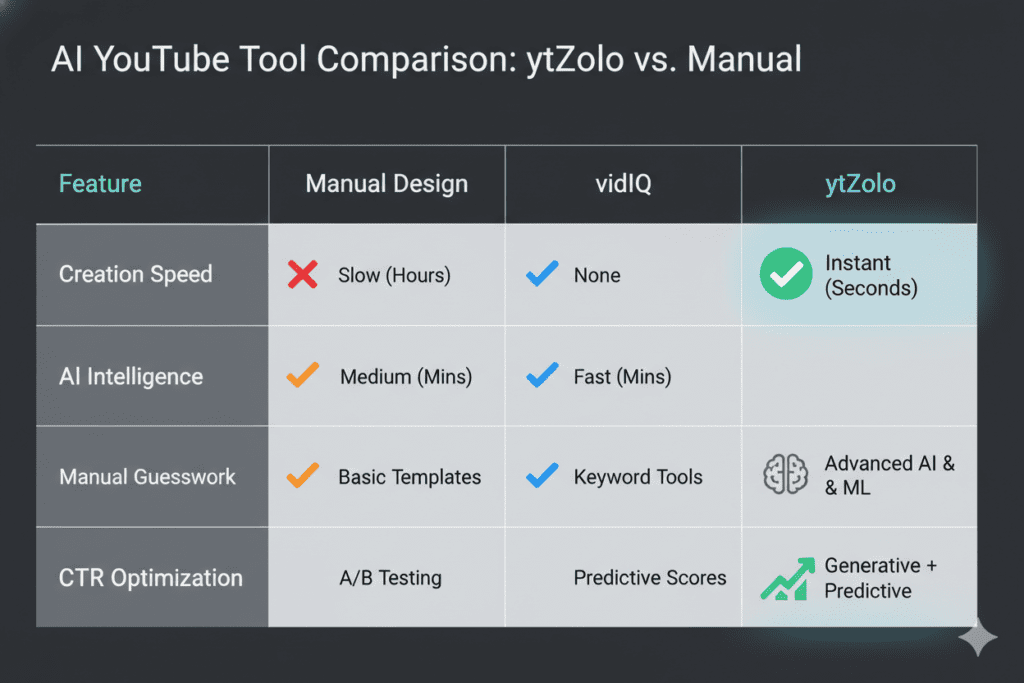 best AI tool for YouTube thumbnails free