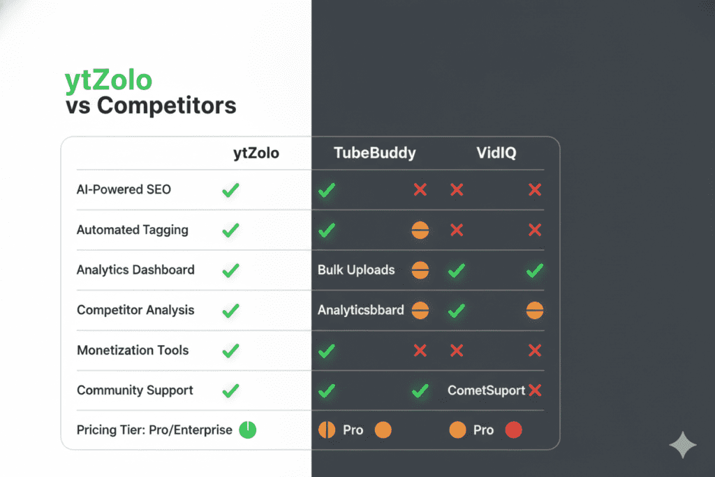 best AI tool for YouTube thumbnails