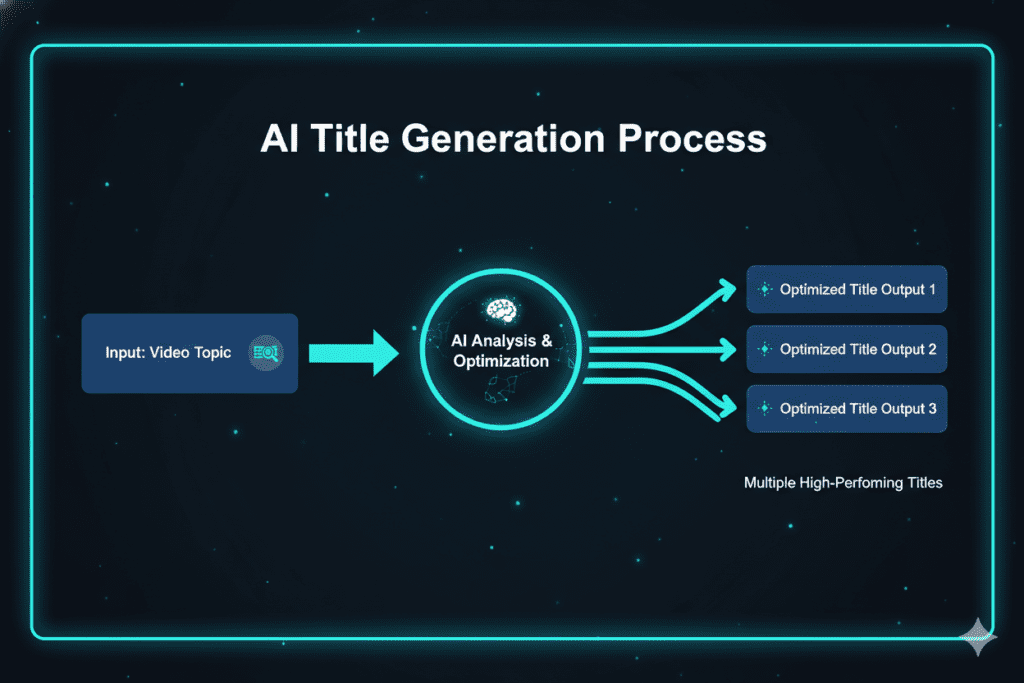 best YouTube titles for views