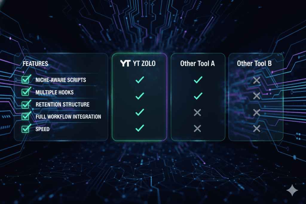 best ai for generating youtube scripts in psychology niche