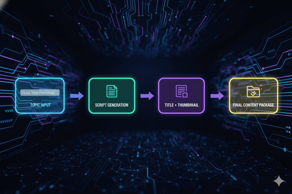 best ai for generating youtube scripts in psychology niche