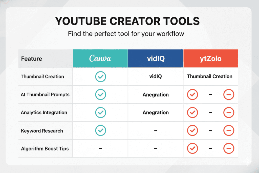 best thumbnail tool 2026