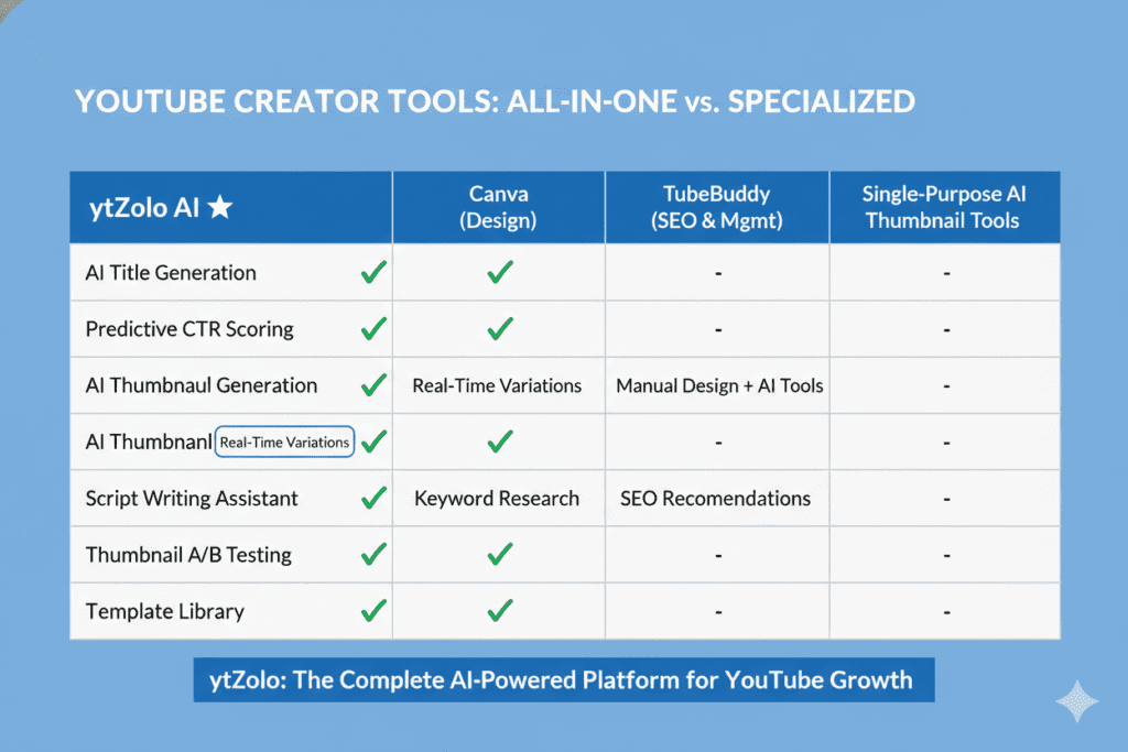 best youtube thumbnail generator