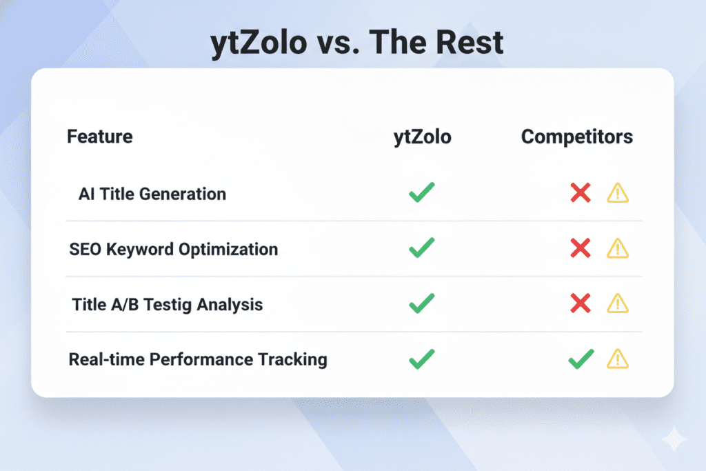 best youtube title generator for views