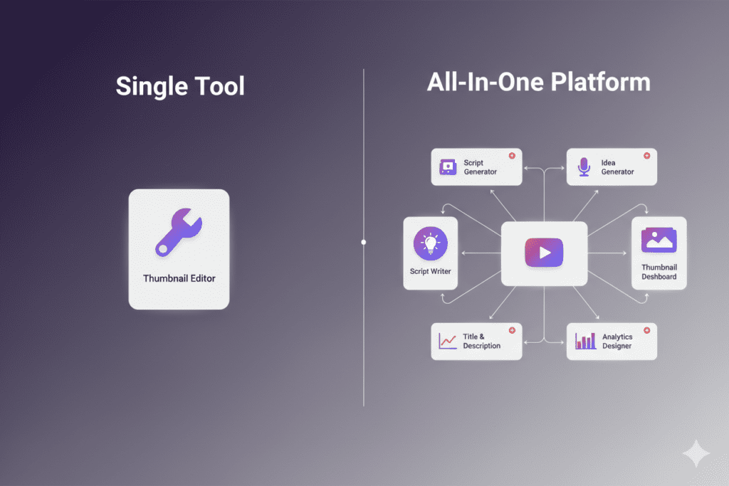 content creation workflow