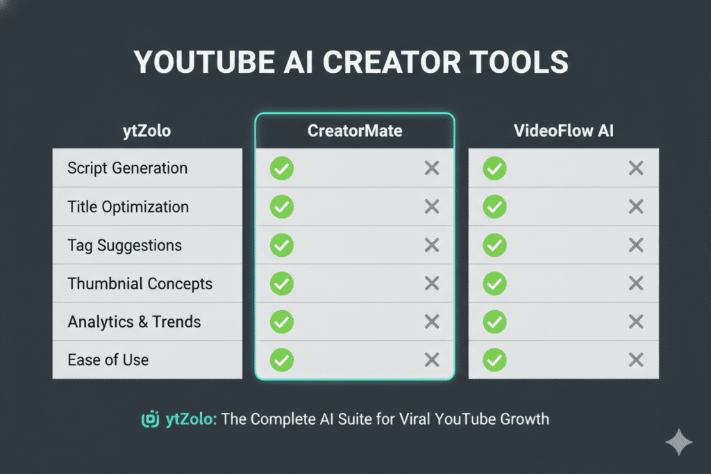 free AI YouTube script writer