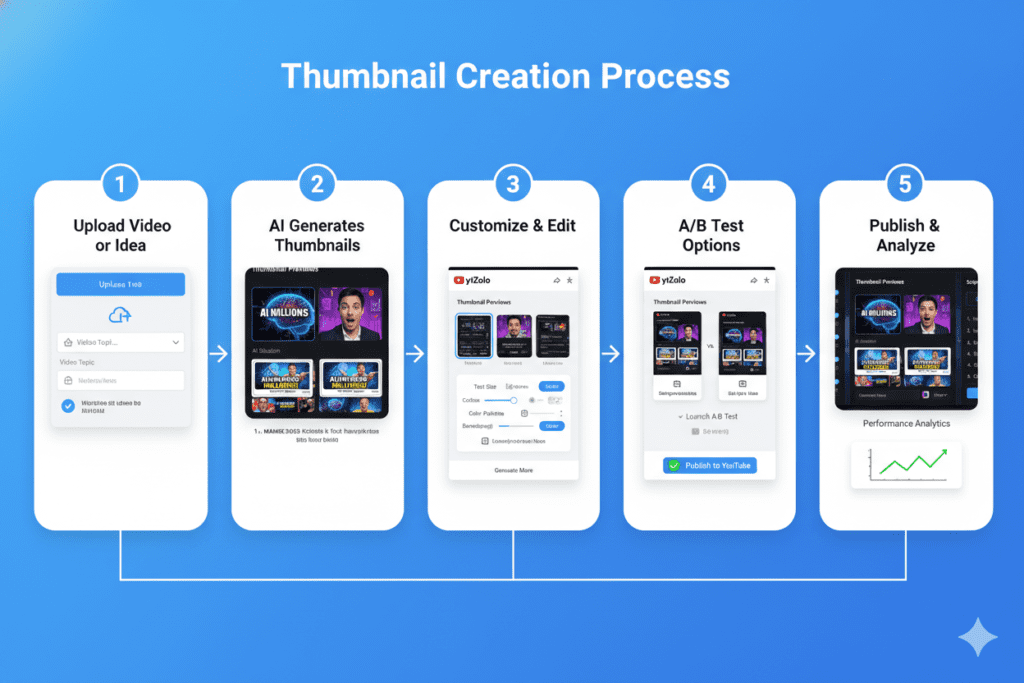 ai youtube thumbnail generator free no watermark