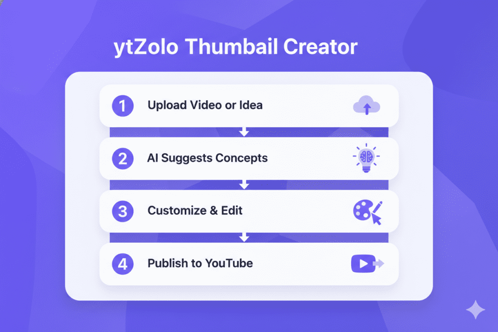 generate youtube thumbnails with ai