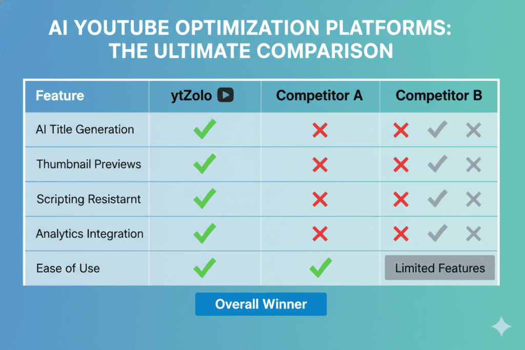 how to get more views on YouTube