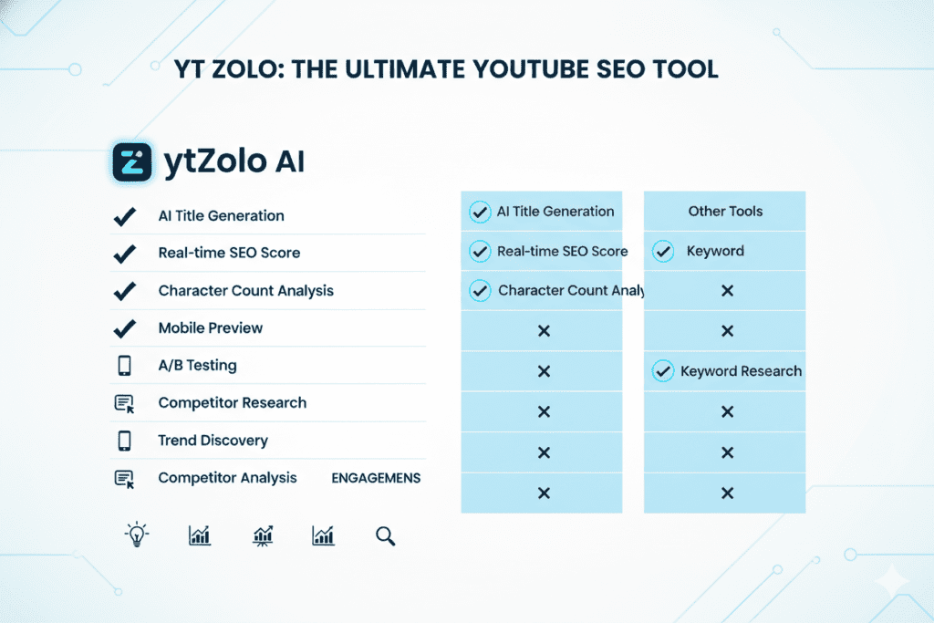 how to write YouTube title