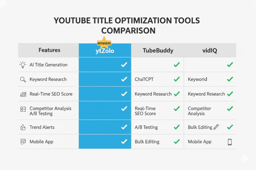 ideal youtube title length for CTR