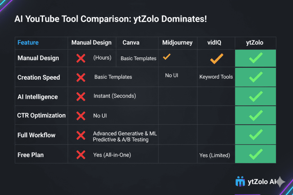 online thumbnail maker AI no watermark