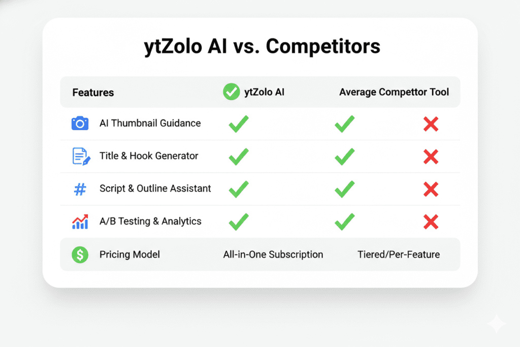 viral YouTube content