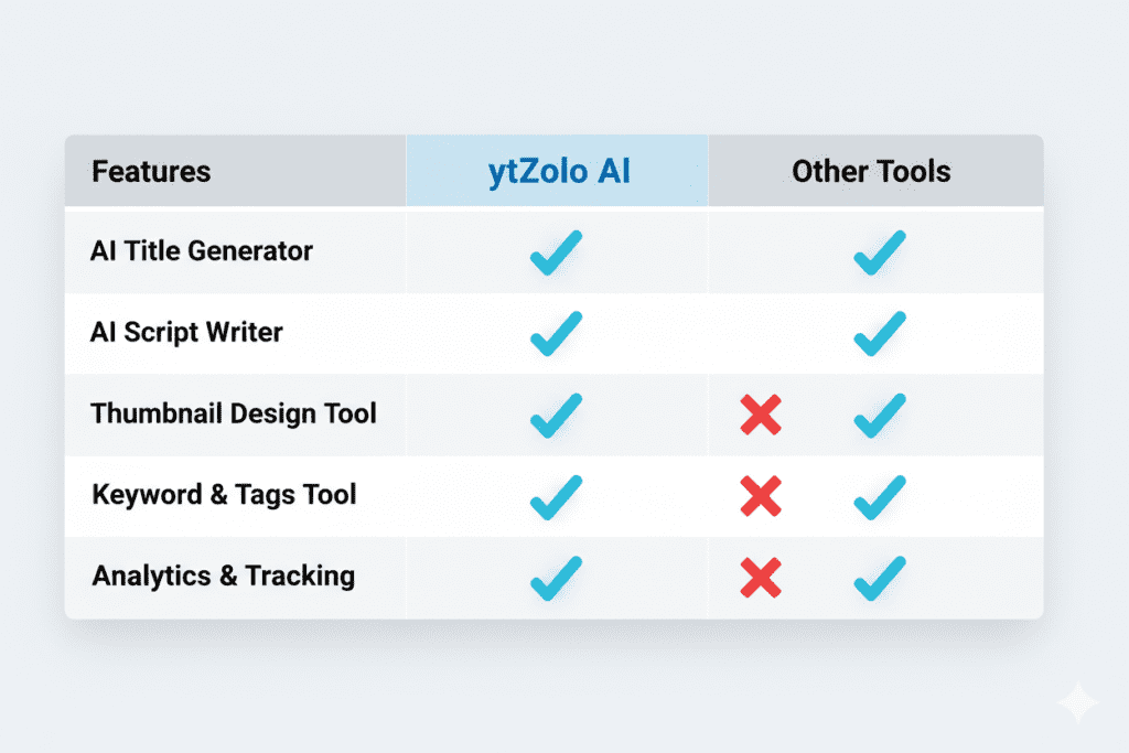 youTube title generator
