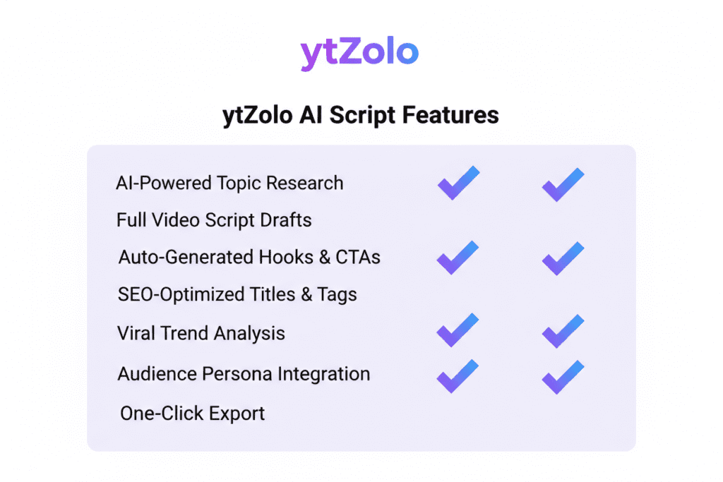 youtube script writing ai