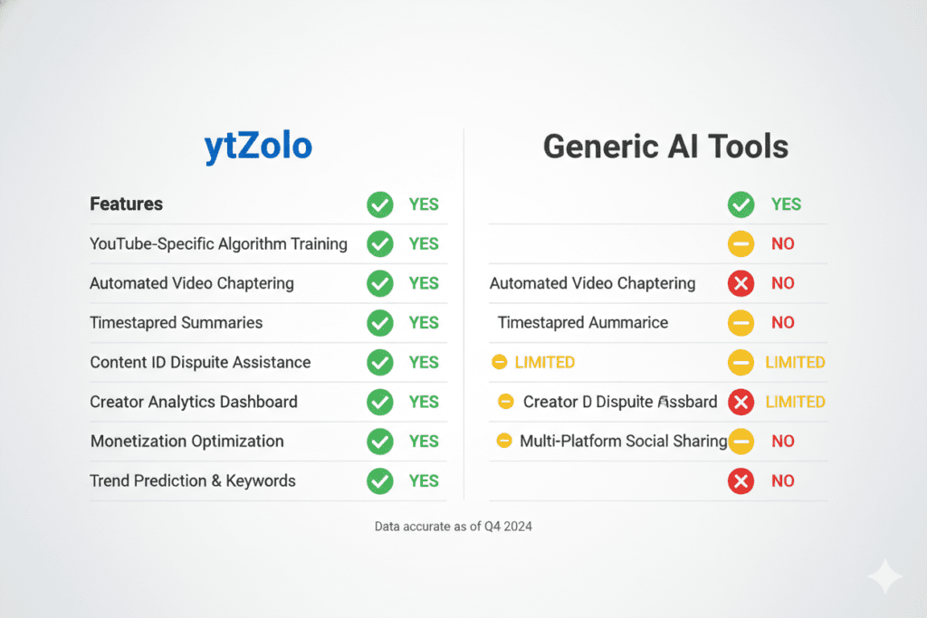 ytZolo YouTube growth tool