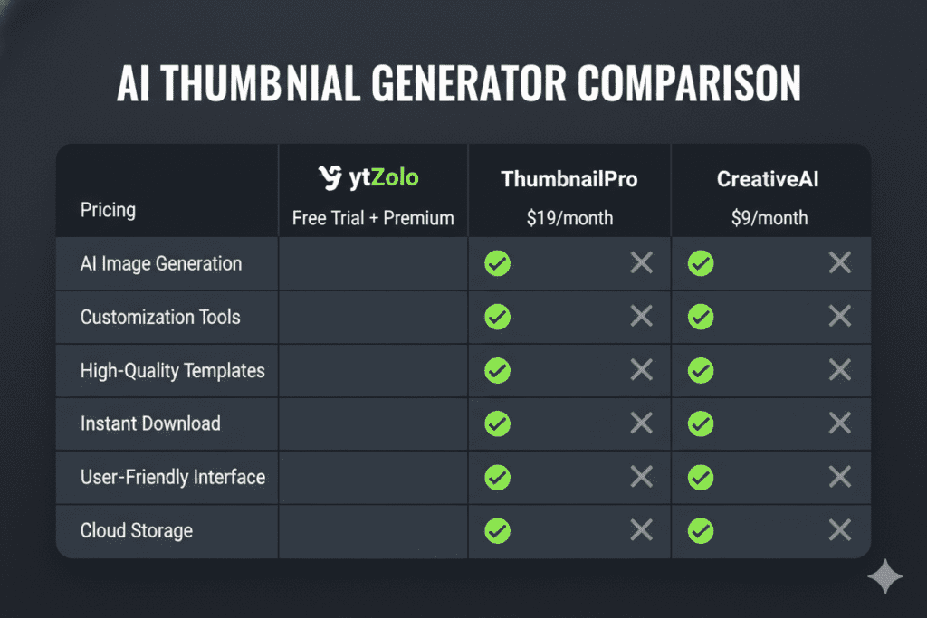 You've Been Wasting Hours on Thumbnails. Here's the AI Fix That's Actually Free (No Login Needed) 7 channel growth