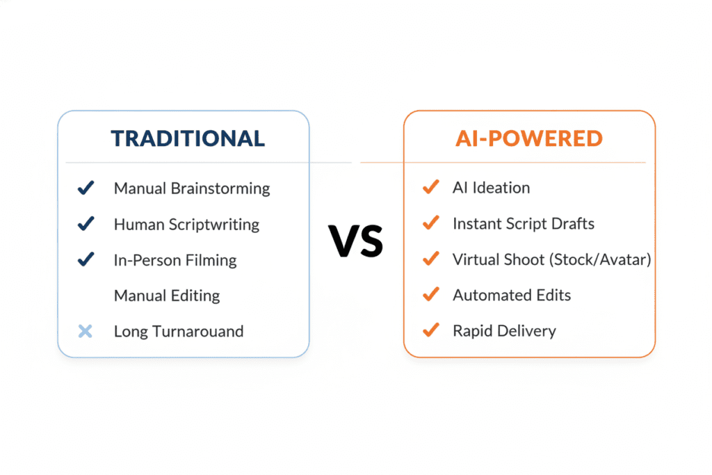 AI thumbnail maker