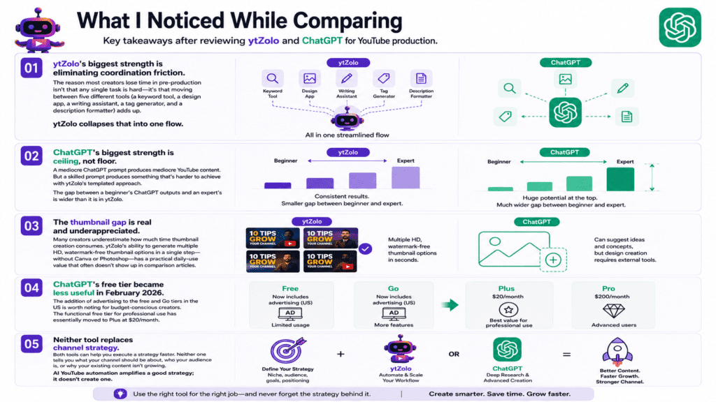 ytZolo vs ChatGPT: Which AI Tool Is Better for YouTube Creators in 2026? 7 What I Noticed While Comparing