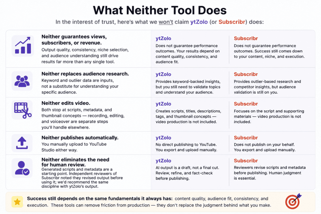 ytZolo vs Subscribr: A Workflow Comparison 5 What Neither Tool Does