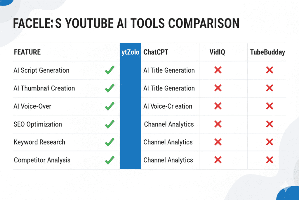 YouTube SEO