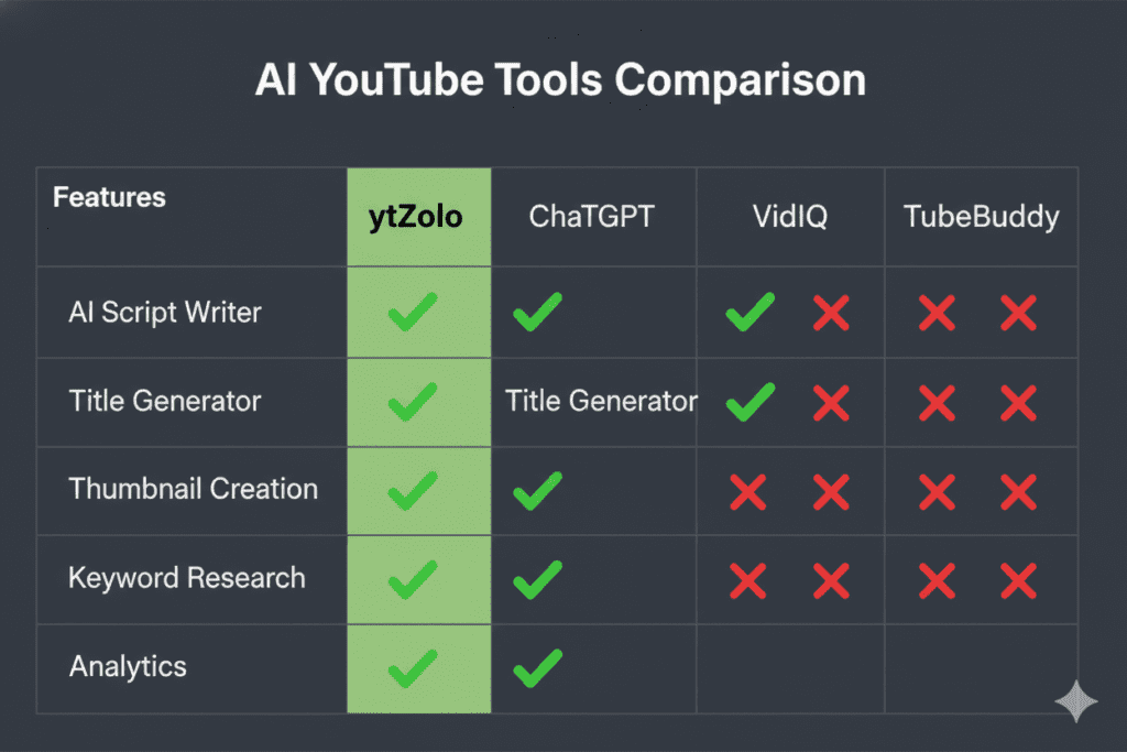 YouTube AI Generated Content Disclosure Requirements: Everything Creators Must Know Before It's Too Late 10 YouTube monetization AI rules