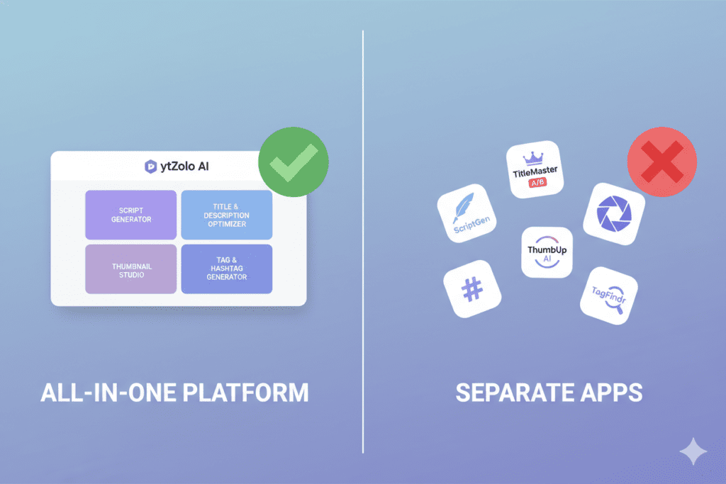 π¬ Best AI Tools for YouTube Script Writing 2026: Stop Wasting Hours β Start Going Viral 6 all in one ai youtube growth tool for scripts and thumbnails