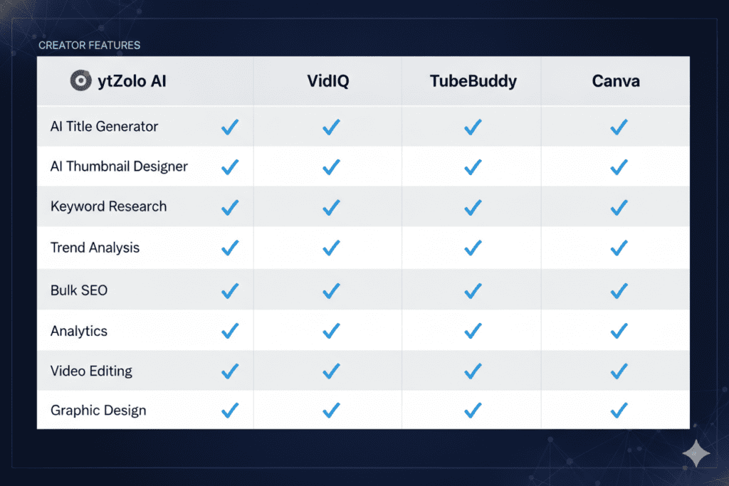 The Secret Weapon Top YouTubers Use to Get More Clicks (It's Not What You Think) 6 best ai youtube title and thumbnail generator free