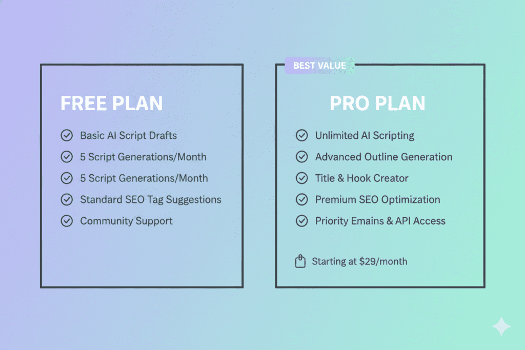 The Blank Page Is Dead: Inside the Best AI Tools for Writing YouTube Scripts 2026 Has to Offer 10 youtube ai content label rules