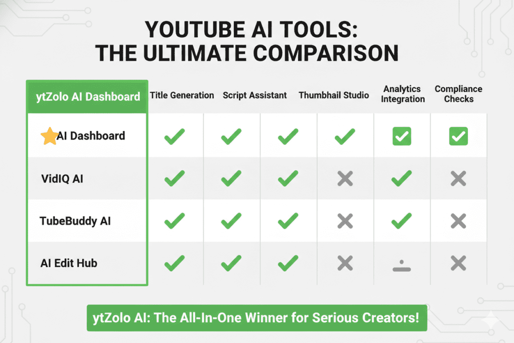 YouTube's Altered or Synthetic Content Disclosure Policy 2026: The Complete Creator's Survival Guide (Don't Risk Your Channel) 11 youtube altered or synthetic content disclosure policy official 2026