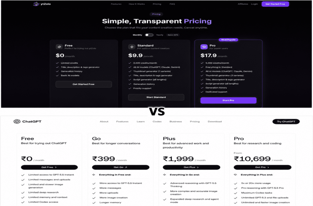 ytZolo vs ChatGPT: Which AI Tool Is Better for YouTube Creators in 2026? 5 ytZolo vs ChatGPT pricing tiers comparison 2026