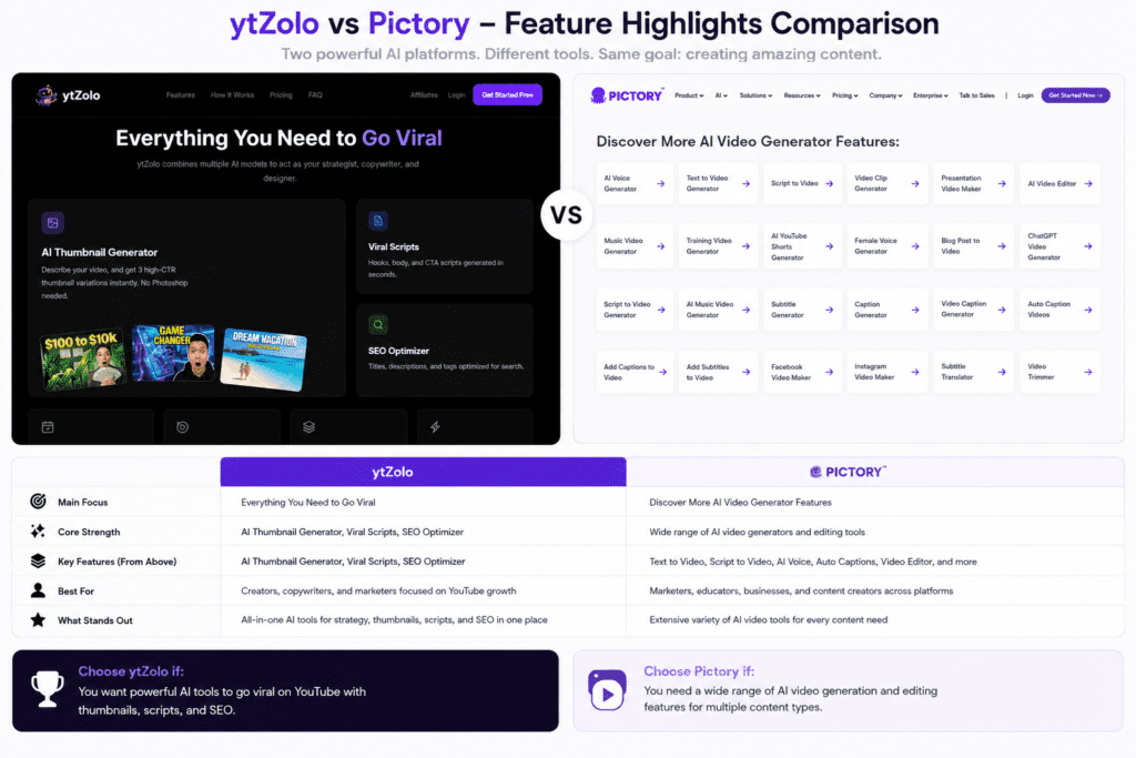 ytZolo vs Pictory: Which One Actually Fits Your YouTube Workflow? 2 ytzolo vs pictory features