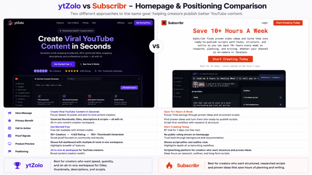 ytzolo vs subscribr