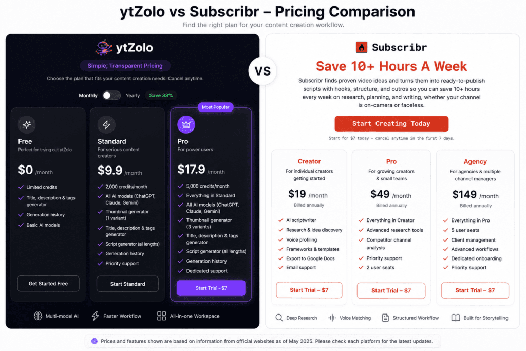 ytZolo vs Subscribr: A Workflow Comparison 7 ytzolo vs subscribr pricing