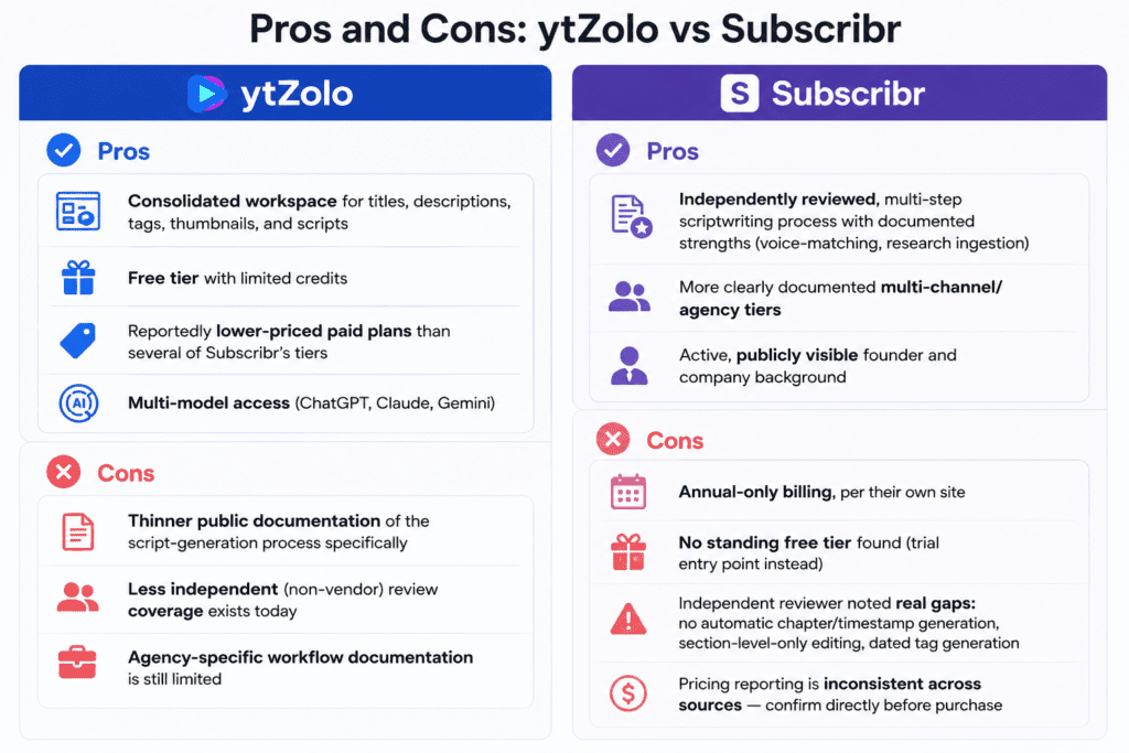 ytZolo vs Subscribr: A Workflow Comparison 6 ytzolo vs subscribr pros or cons