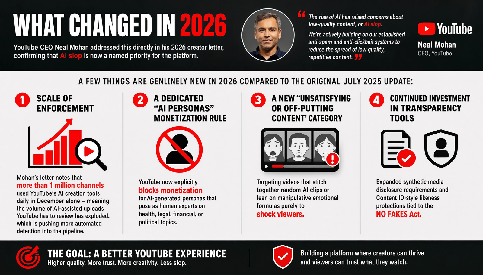 YouTube Repetitive Content Policy & AI Slop 2026: What Every Creator Needs to Know 2 AI Slop