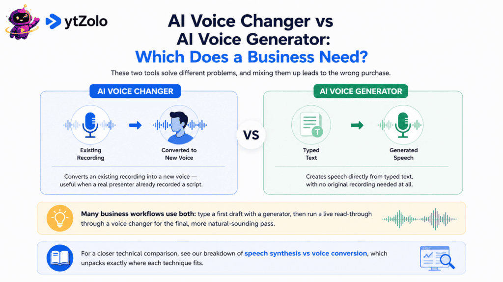 AI Voice Changer for Business: The Complete 2026 Guide for Teams 5 AI Voice Changer vs AI Voice Generator Which Does a Business Need